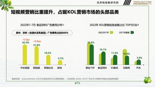 克勞銳2023年品牌社交營銷系列研究 快消飲品篇 的自然科學(xué)與試驗(yàn)發(fā)展啟示
