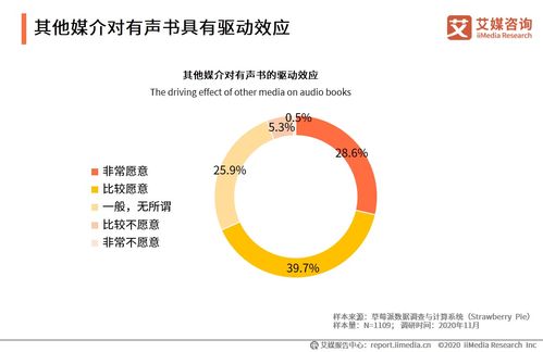 艾媒咨詢 2020年中國有聲書行業(yè)發(fā)展趨勢研究報(bào)告——自然科學(xué)研究和試驗(yàn)發(fā)展的視角