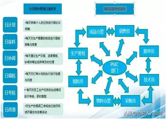 系統(tǒng)化改善PMC管理，鑄就企業(yè)盈利增長新引擎——企業(yè)管理咨詢視角