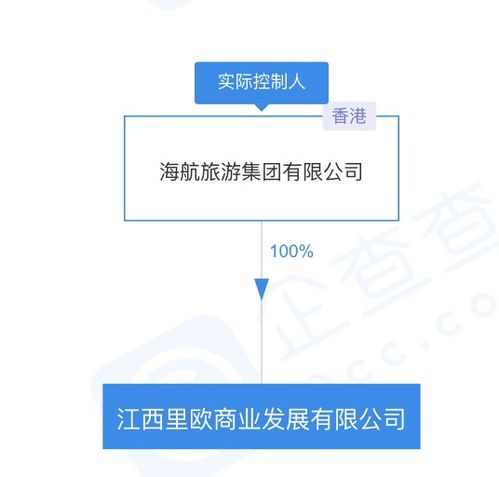 海航關聯公司在江西成立新公司，聚焦企業管理咨詢新賽道