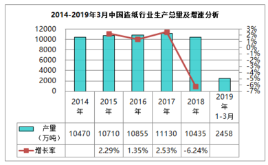 五年規(guī)劃里程碑 紙質(zhì)消費(fèi)新周期與行業(yè)數(shù)字化變革驅(qū)動(dòng)力——從《2020年造紙業(yè)市場(chǎng)現(xiàn)狀深度調(diào)研與發(fā)展前景分析報(bào)告》編制工作完成看行業(yè)重塑