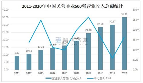 2020年中國民營企業500強 穩中提質顯韌性，創新驅動促轉型